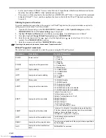 Предварительный просмотр 40 страницы Mitsubishi Electric DLP EW330U User Manual