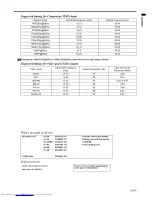 Предварительный просмотр 57 страницы Mitsubishi Electric DLP EX320U-ST User Manual