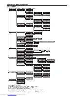 Предварительный просмотр 21 страницы Mitsubishi Electric DLP FD730U User Manual