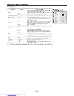 Preview for 24 page of Mitsubishi Electric DLP FD730U User Manual