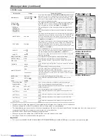 Предварительный просмотр 25 страницы Mitsubishi Electric DLP FD730U User Manual