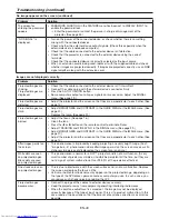 Preview for 40 page of Mitsubishi Electric DLP FD730U User Manual