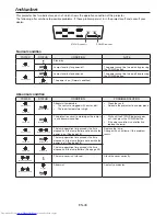 Предварительный просмотр 43 страницы Mitsubishi Electric DLP FD730U User Manual