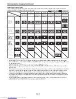 Preview for 20 page of Mitsubishi Electric DLP HC3200 User Manual