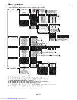 Preview for 25 page of Mitsubishi Electric DLP HC3200 User Manual