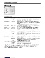 Preview for 27 page of Mitsubishi Electric DLP HC3200 User Manual