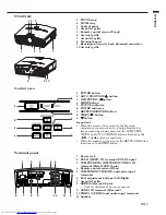 Предварительный просмотр 7 страницы Mitsubishi Electric DLP HC900 User Manual