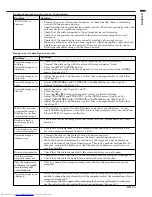 Предварительный просмотр 33 страницы Mitsubishi Electric DLP HC900 User Manual