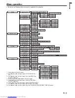 Preview for 23 page of Mitsubishi Electric DLP HD1000 User Manual