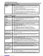 Preview for 34 page of Mitsubishi Electric DLP HD1000 User Manual