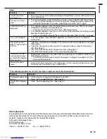 Preview for 35 page of Mitsubishi Electric DLP HD1000 User Manual