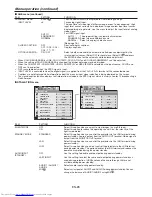 Preview for 28 page of Mitsubishi Electric DLP NW30U User Manual