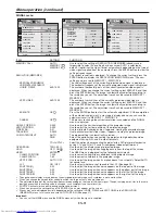 Preview for 31 page of Mitsubishi Electric DLP NW30U User Manual