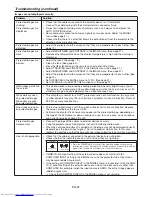 Preview for 67 page of Mitsubishi Electric DLP NW30U User Manual