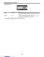 Preview for 24 page of Mitsubishi Electric DLP UD740U User Manual