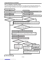 Preview for 33 page of Mitsubishi Electric DLP UD740U User Manual