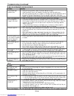 Preview for 64 page of Mitsubishi Electric DLP UD740U User Manual