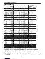 Preview for 70 page of Mitsubishi Electric DLP UD740U User Manual