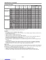 Preview for 71 page of Mitsubishi Electric DLP UD740U User Manual