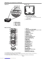 Preview for 8 page of Mitsubishi Electric DLP UD8900U User Manual