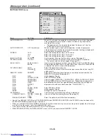 Preview for 35 page of Mitsubishi Electric DLP UD8900U User Manual