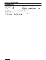 Preview for 38 page of Mitsubishi Electric DLP UD8900U User Manual