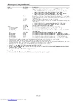 Preview for 40 page of Mitsubishi Electric DLP UD8900U User Manual