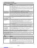 Preview for 71 page of Mitsubishi Electric DLP UD8900U User Manual