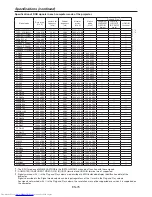 Preview for 75 page of Mitsubishi Electric DLP UD8900U User Manual