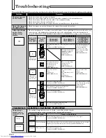 Предварительный просмотр 8 страницы Mitsubishi Electric DLP VS-50XL50U User Manual