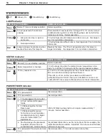 Preview for 16 page of Mitsubishi Electric DLP WD-52631 Owner'S Manual