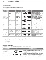 Preview for 24 page of Mitsubishi Electric DLP WD-52631 Owner'S Manual