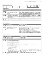 Preview for 15 page of Mitsubishi Electric DLP WD-57831 Owner'S Manual