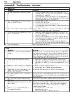 Preview for 114 page of Mitsubishi Electric DLP WD-57831 Owner'S Manual