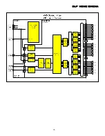 Preview for 73 page of Mitsubishi Electric DLP WD-82CB1 Technical Training Manual