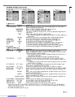 Preview for 23 page of Mitsubishi Electric DLP WD2000 User Manual