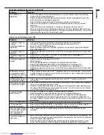 Preview for 35 page of Mitsubishi Electric DLP WD2000 User Manual