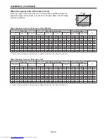 Preview for 10 page of Mitsubishi Electric DLP WD570U User Manual