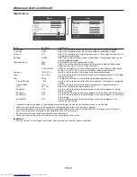 Preview for 24 page of Mitsubishi Electric DLP WD570U User Manual