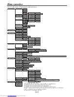 Предварительный просмотр 21 страницы Mitsubishi Electric DLP WD720U User Manual