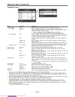 Предварительный просмотр 27 страницы Mitsubishi Electric DLP WD720U User Manual