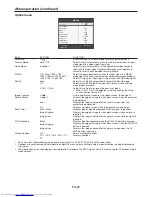 Предварительный просмотр 28 страницы Mitsubishi Electric DLP WD720U User Manual