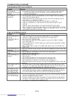 Предварительный просмотр 54 страницы Mitsubishi Electric DLP WD720U User Manual