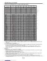 Предварительный просмотр 60 страницы Mitsubishi Electric DLP WD720U User Manual