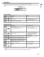 Preview for 37 page of Mitsubishi Electric DLP XD1000U User Manual