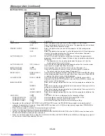 Preview for 30 page of Mitsubishi Electric DLP XD3200U User Manual