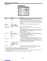 Preview for 31 page of Mitsubishi Electric DLP XD3200U User Manual