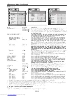 Preview for 32 page of Mitsubishi Electric DLP XD3200U User Manual