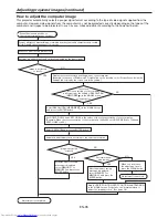 Preview for 35 page of Mitsubishi Electric DLP XD3200U User Manual