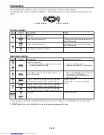 Preview for 42 page of Mitsubishi Electric DLP XD3200U User Manual